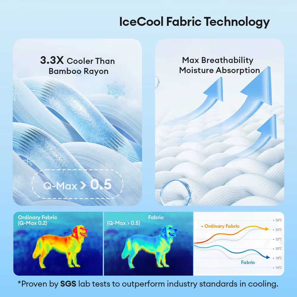 Cooling Travel Bolster Safety Back Seat Cover Large Dog Car Seat Bed Blue with Headrest- Chill Rover